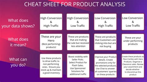 2022 Mega Sales Marketing Strategy – Guide to Maximize .